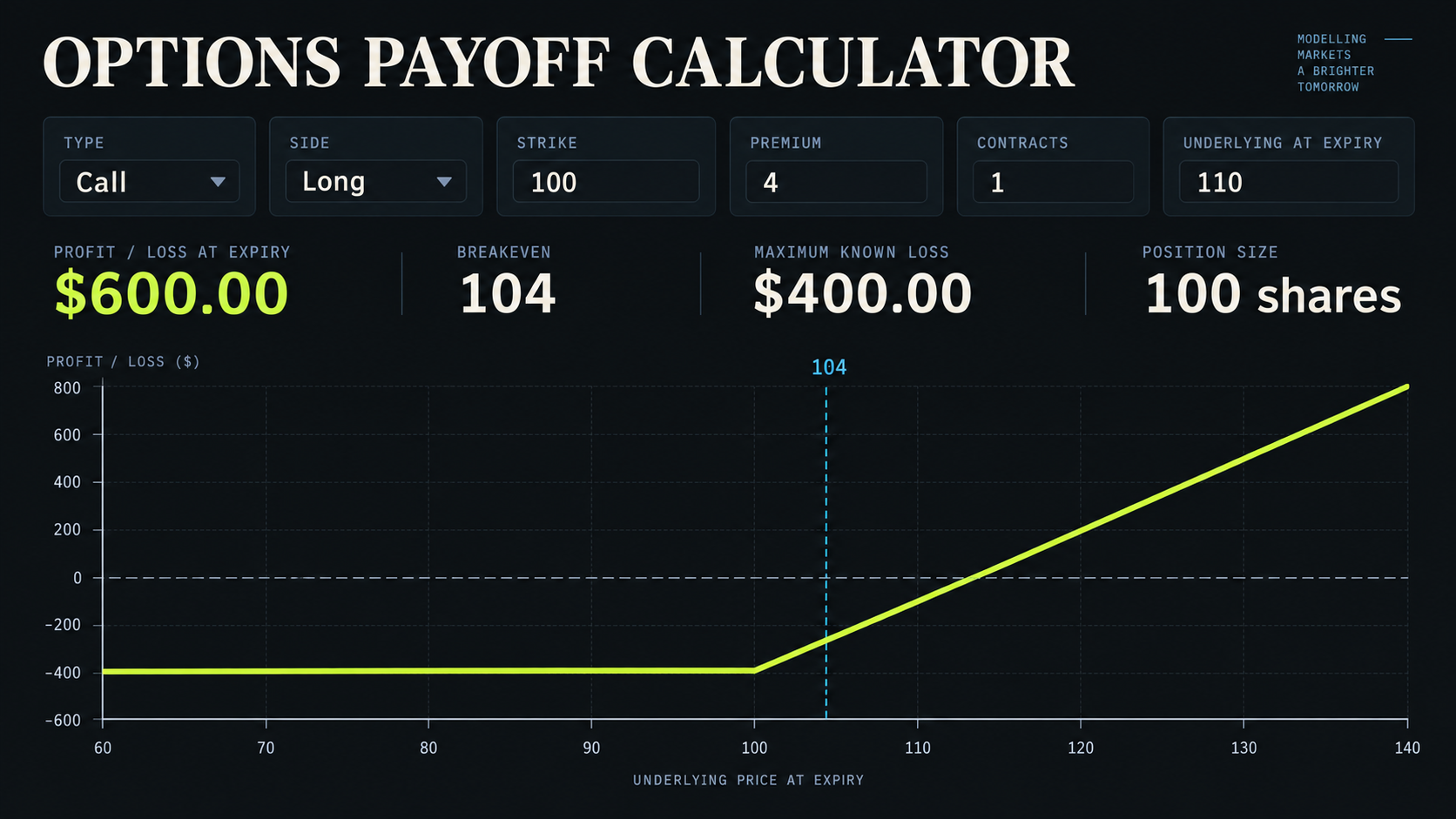 WickHour options payoff calculator showing an options structure and its payoff profile.