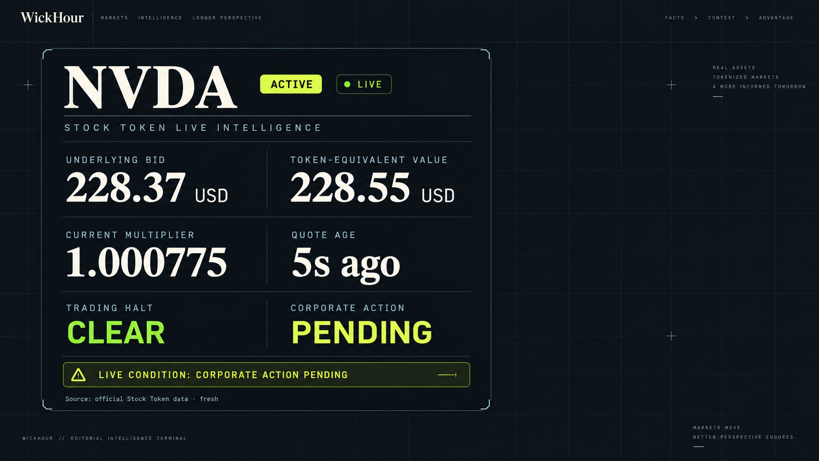 Illustrative WickHour Stock Token intelligence interface with example status and freshness.